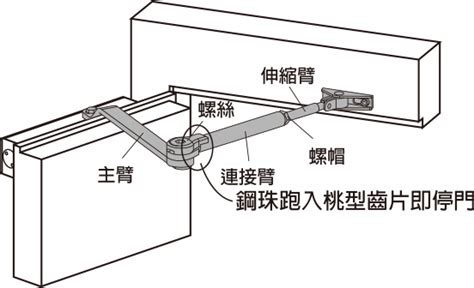 lucky門弓器調整|快速了解門弓器